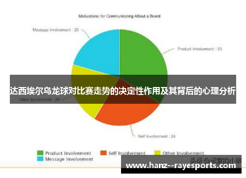 达西埃尔乌龙球对比赛走势的决定性作用及其背后的心理分析