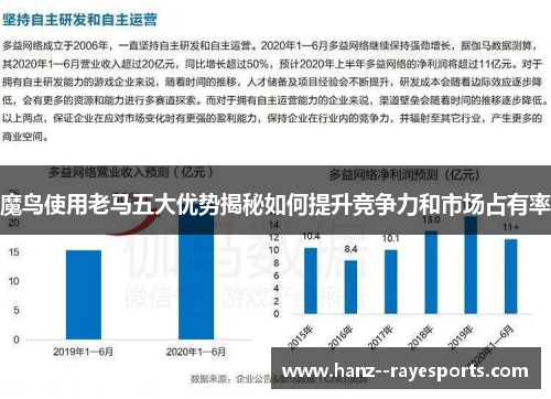 魔鸟使用老马五大优势揭秘如何提升竞争力和市场占有率