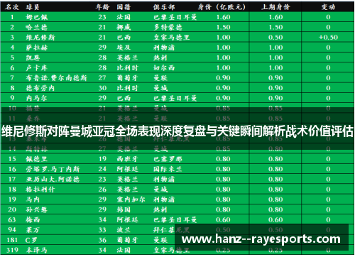 维尼修斯对阵曼城亚冠全场表现深度复盘与关键瞬间解析战术价值评估